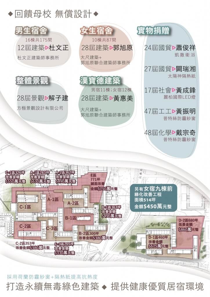 東海大學學生宿舍採用Poll-tex普特絲防霾紗窗