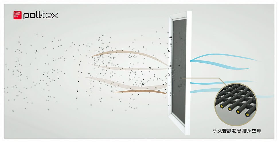 Poll-tex®普特絲防霾紗窗是全台唯一經歐盟ECARF認證有效減少過敏的防霾紗網