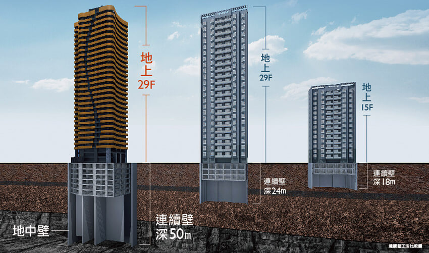 仰德灣與日本國寶級結構專家「住友制震」合作，以市場罕見建築工法成就一座百年住宅